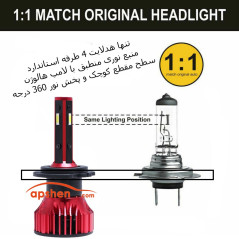 هدلایت Remington CSP 4